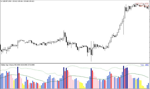 Hidden Gap Volume Indicator Free Download - FX141.COM