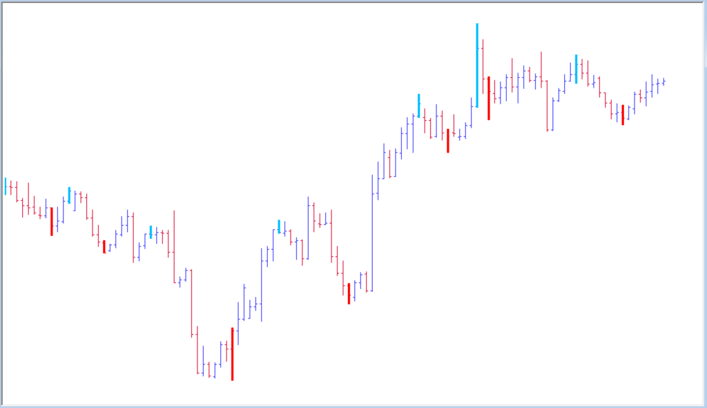 Reversal Bar Indicator - Mt4 - Download Free