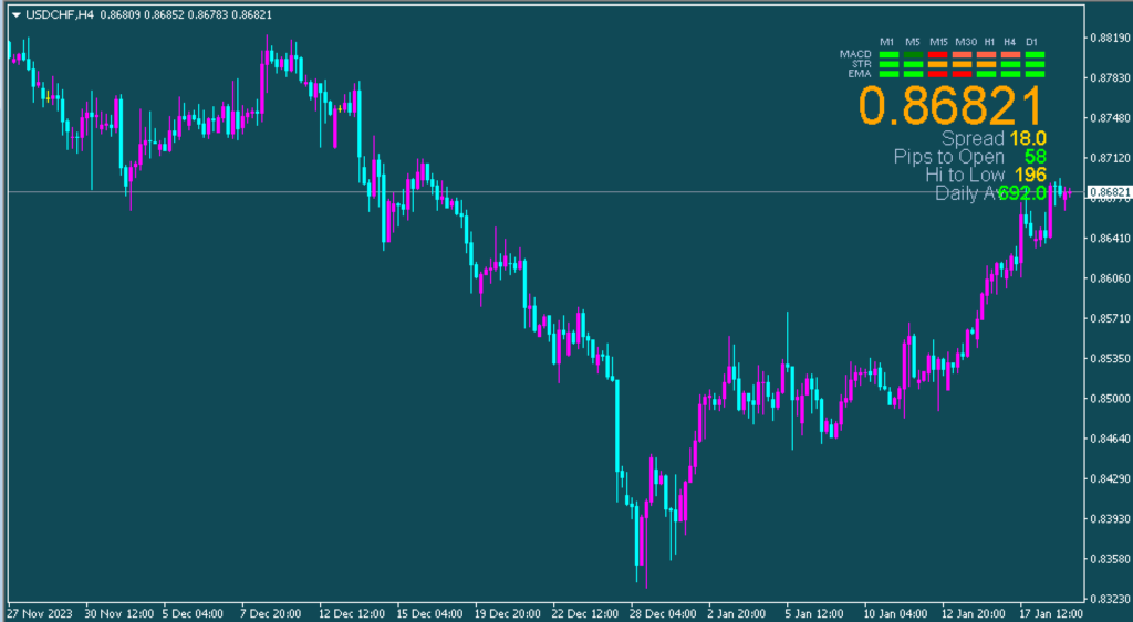 metatrader 5 show spread