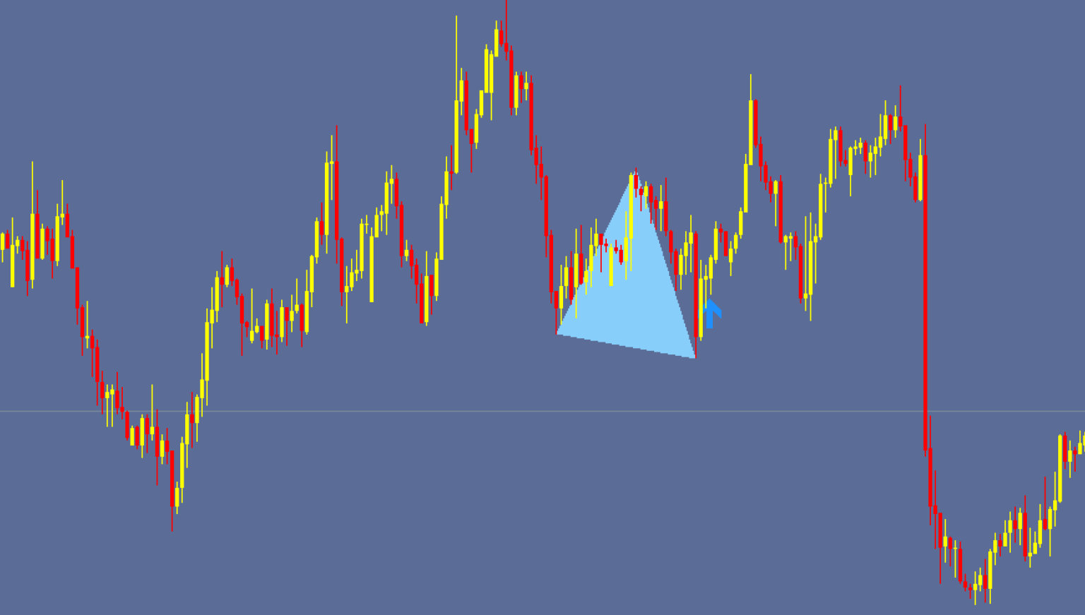 Double Top Bottom Patterns Mt4 Indicator Free Download 0656